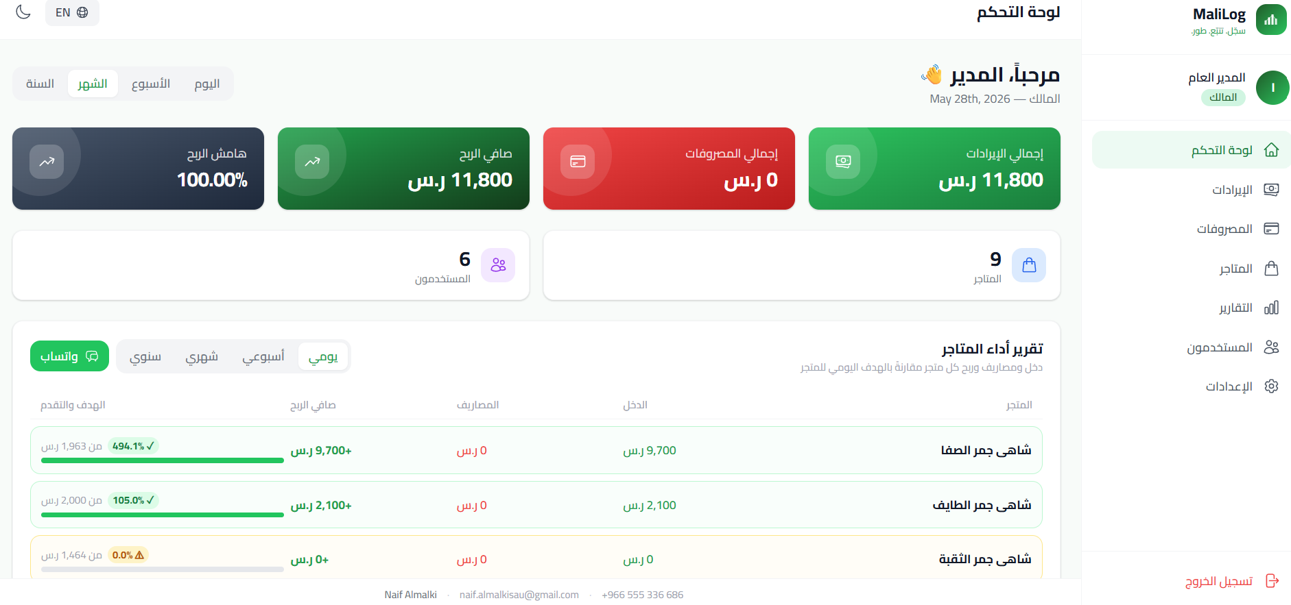 Dashboard 